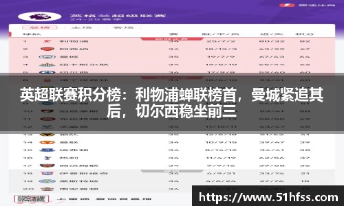 英超联赛积分榜：利物浦蝉联榜首，曼城紧追其后，切尔西稳坐前三